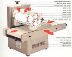 Spreadmatic Industrial